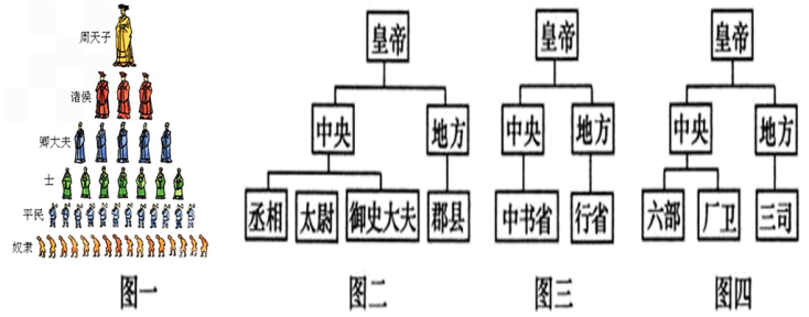 现代学校分封制示意图解析