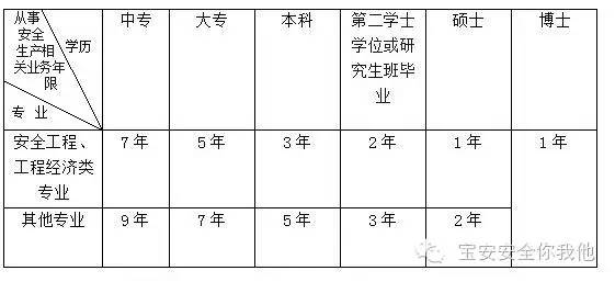 注安报考条件详解