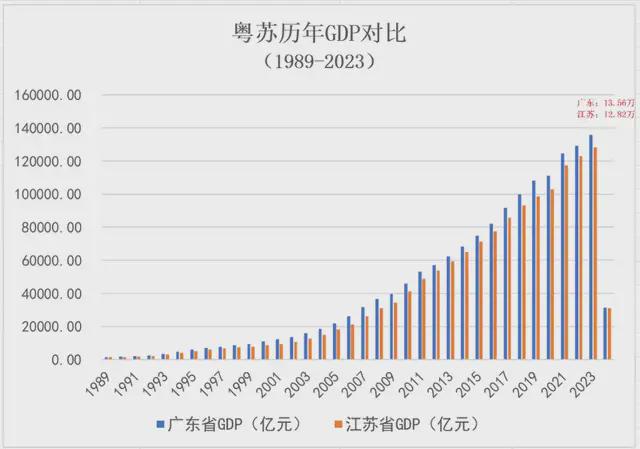 中国经济第一省揭晓，揭秘超级大省的崛起之路