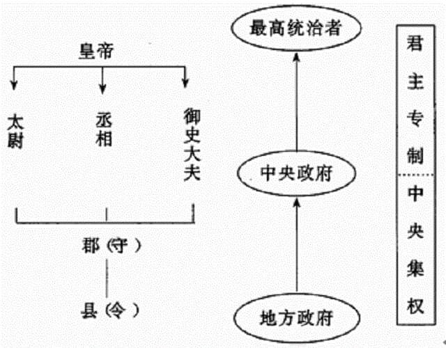 现代学校分封制示意图，探究校园管理的革新路径