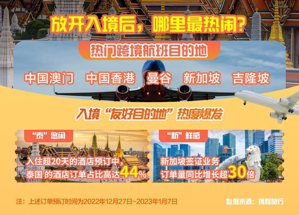 入境游订单增长超20%，旅游业的复苏与繁荣新篇章