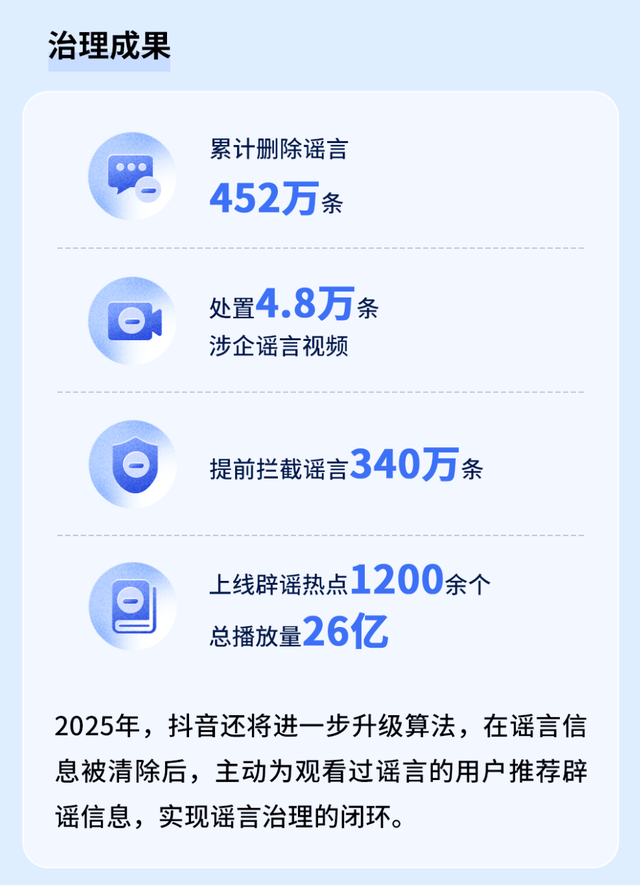 抖音发布20XX平台治理报告，共建和谐网络环境