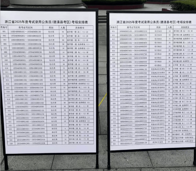 浙江首考20xx成绩出炉，大家考得怎么样？