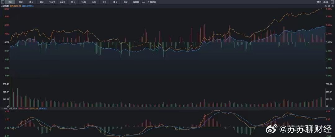 DeepSeek冲击全球算力领域，股市波动背后的走势分析