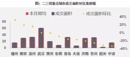 楼市开门红，20城新房成交同比增3成，热门城市火热再现！