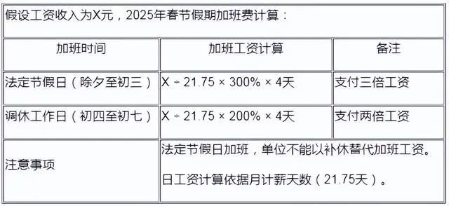 春节加班费该怎么算？一篇文章带你了解全部内容