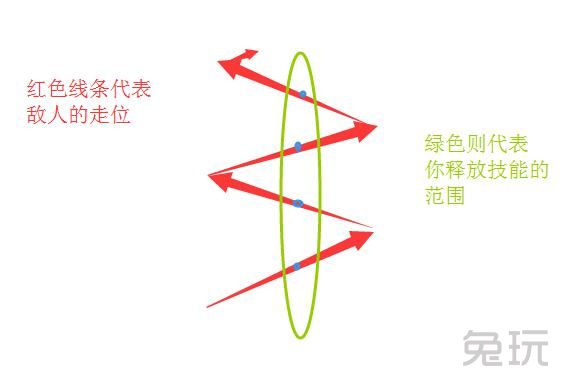 零帧起手的极致躲避术，实战攻略与技巧解析