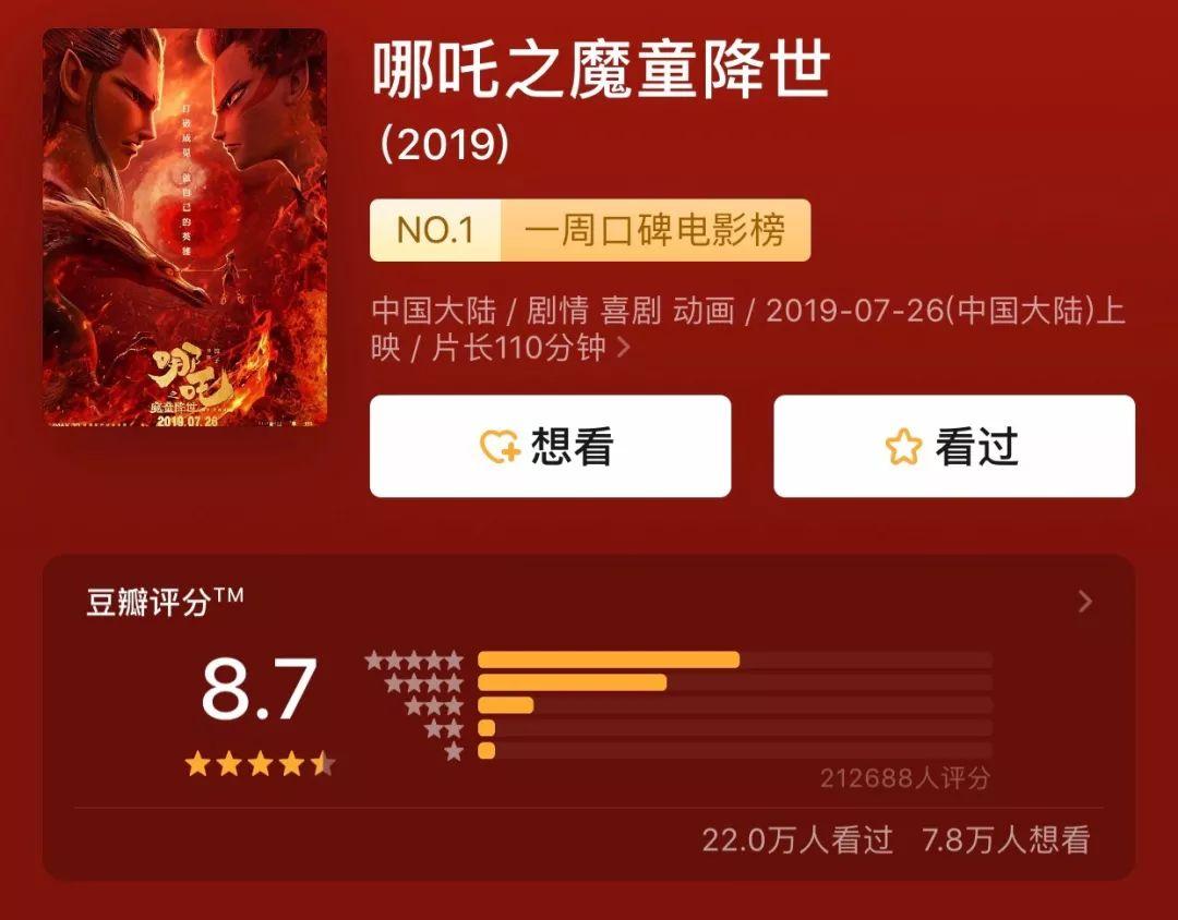 哪吒闹翻天，上映半天口碑炸裂，票房逆袭创传奇！