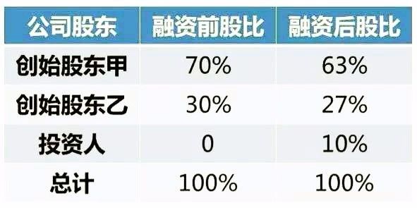 一、爆款标题，惊爆！仅需一元，掌握公司命运之80%股权的神秘攻略来了？！错过即遗憾终生。