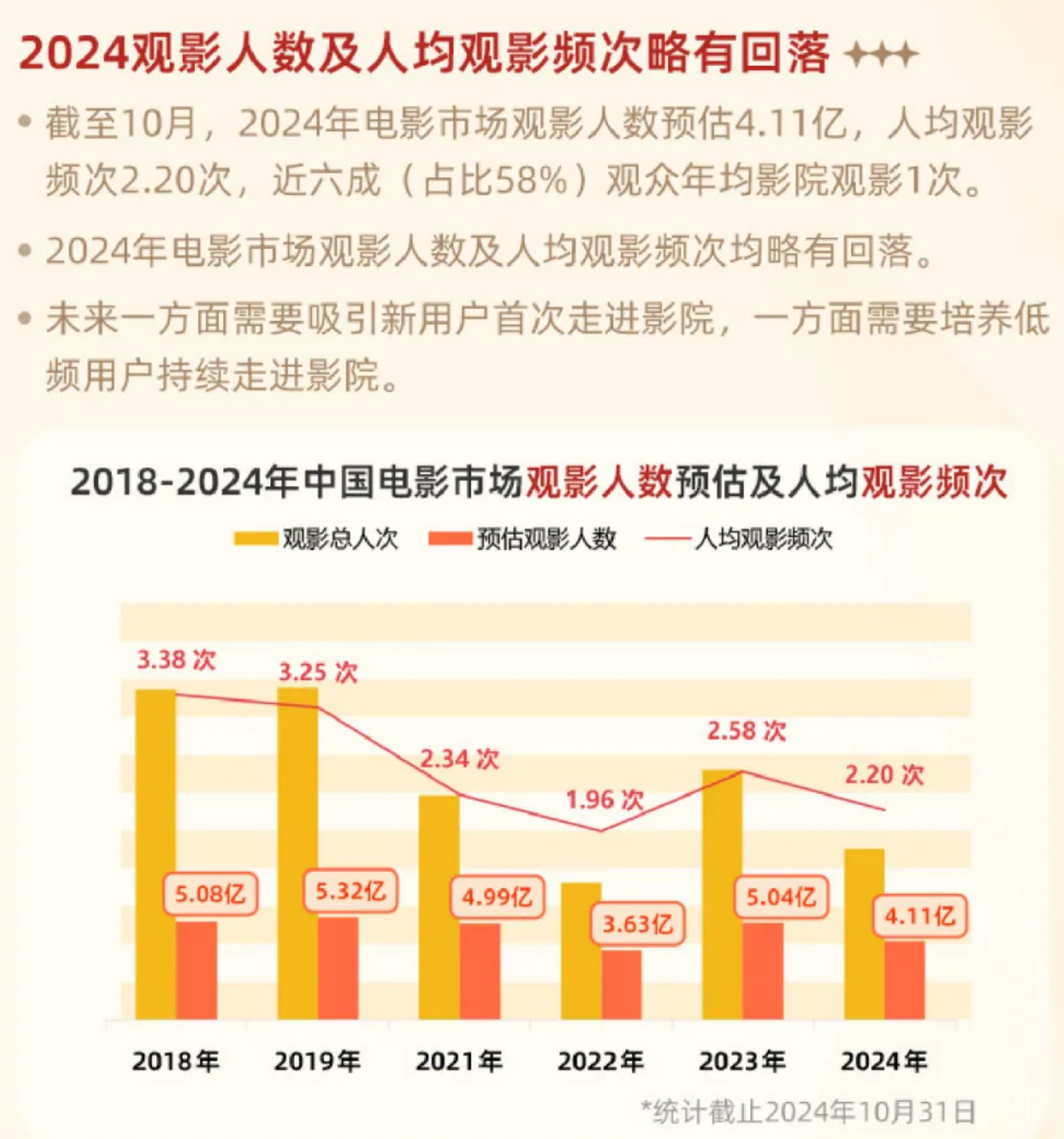 2019年电影行业展望，热门电影的繁荣现状与发展趋势