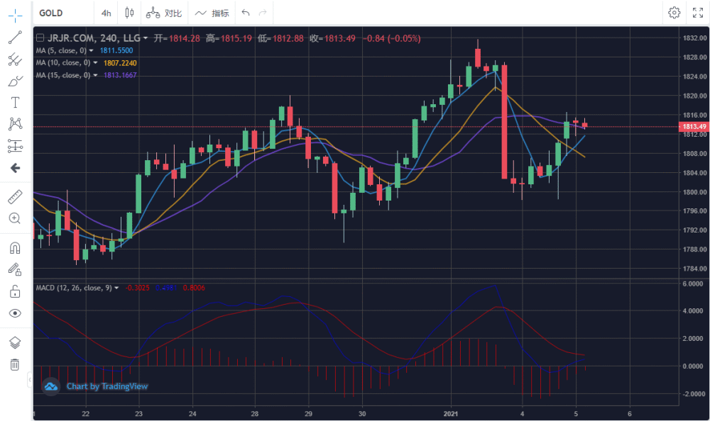 金价疯涨逼近870元大关，黄金市场火热背后的真相揭秘！内含深度分析数据解读法规引用。