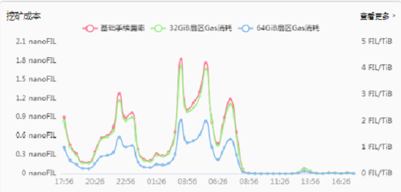 李彦宏揭秘大模型成本惊人降幅，每年降低90%，AI产业革新步伐加速！深度解析其背后的趋势与挑战。