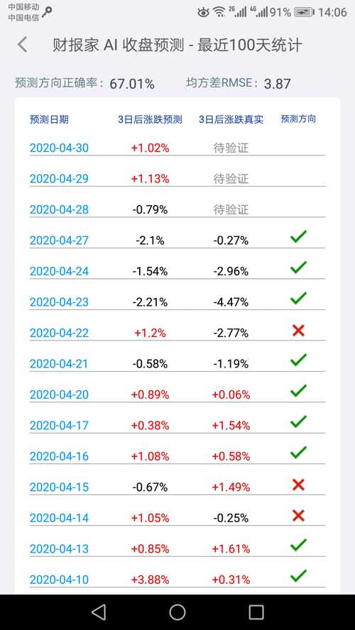 AI预测失灵？揭秘中奖号码的神秘面纱！——当科技遇上彩票的随机性