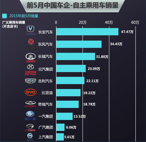 五年后，谁将引领中国汽车江湖？车企生存大解密！悬念揭晓在即……​