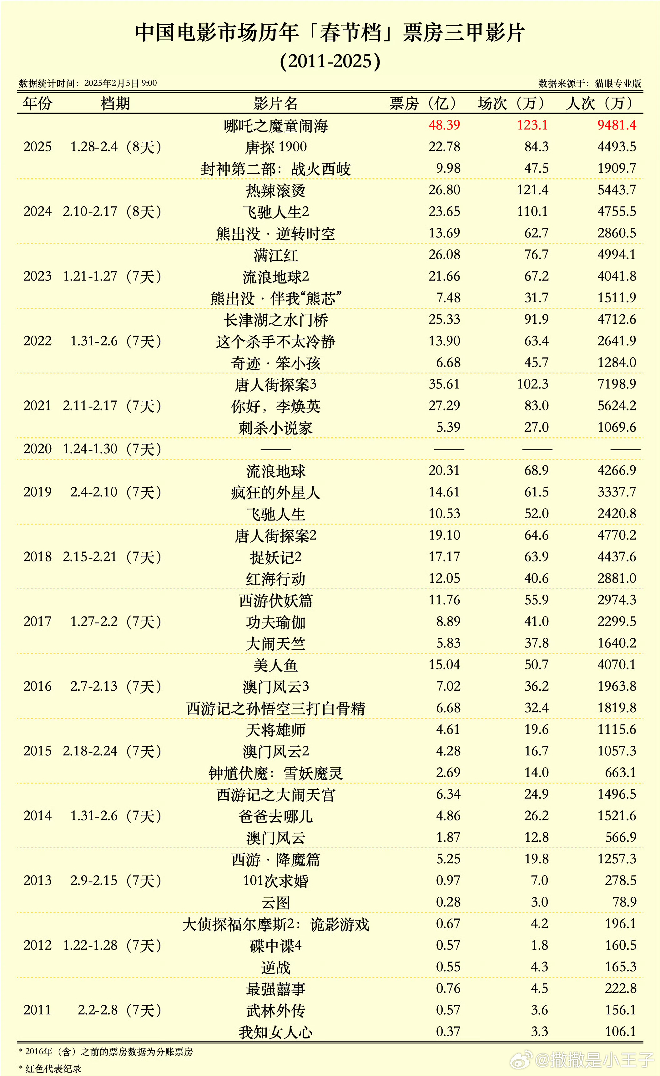 2025年2月17日 第25页