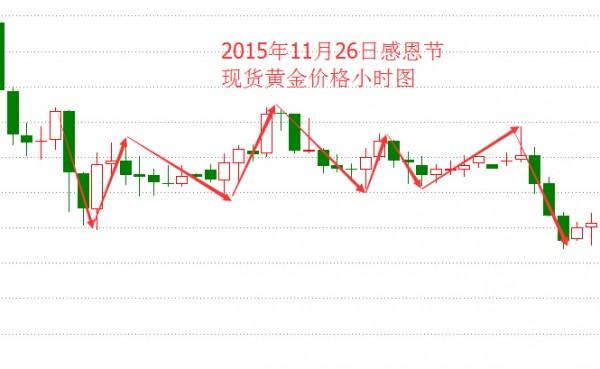 黄金价格大跳水背后的秘密，深度解析与应对攻略