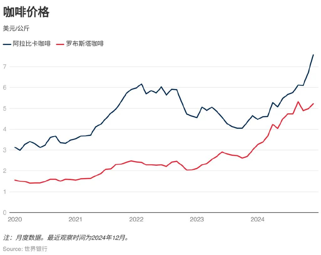 多品牌回应咖啡涨价风波，市场波动下的价格调整与消费者期待揭秘！深度剖析背后的真相。