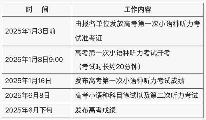 重磅揭晓20XX年高考时间已定！澳门视角深度解读背后的故事与变化。