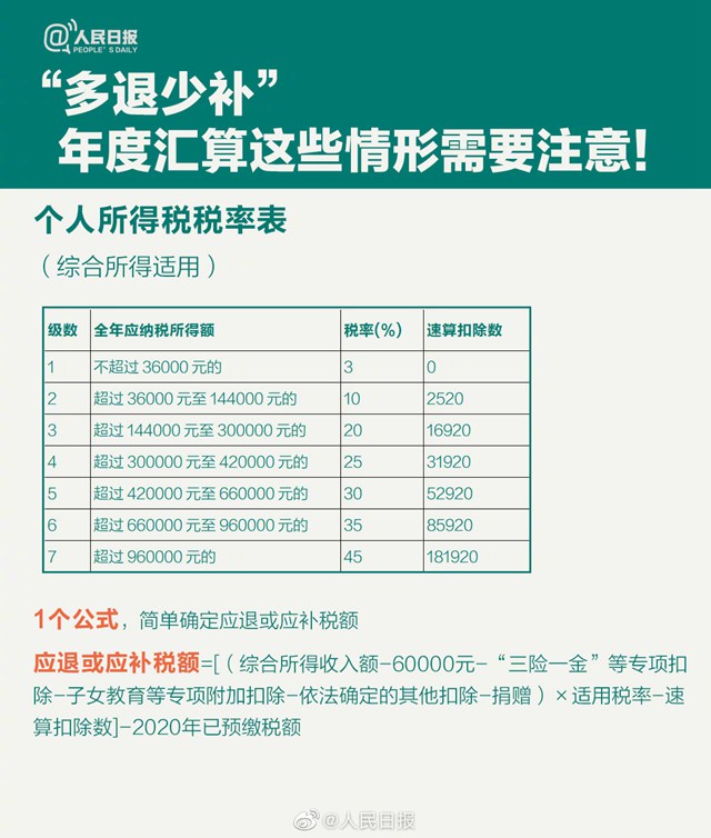 三步走轻松搞定个税年度汇算，你准备好了吗？揭秘最新流程背后的秘密！一探便知！