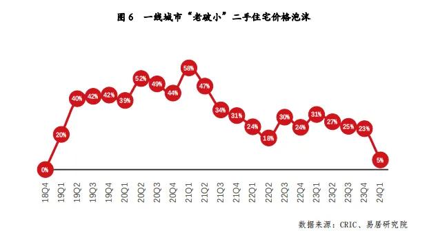 一二线城市房价止跌回稳趋势揭秘，未来走向如何？深度解析！内含惊人数据揭示真相。