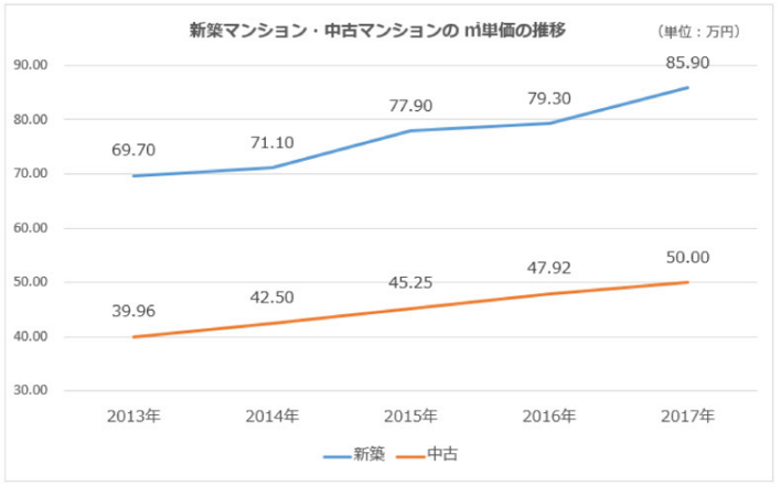 独家揭秘日本首都圈新建公寓惊现大幅下滑！一月份均价骤降7%，市场走势扑朔迷离