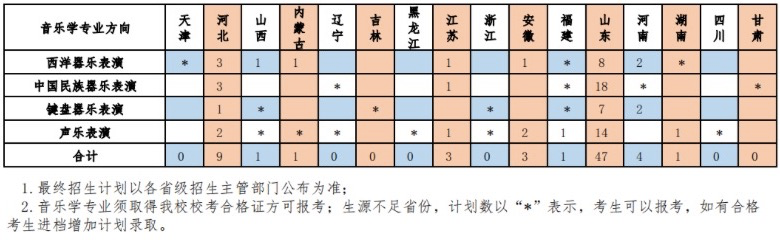 山东大学惊爆调整，27大热专业遭停招，背后原因究竟为何？教育界震动！地方新闻深度解读。