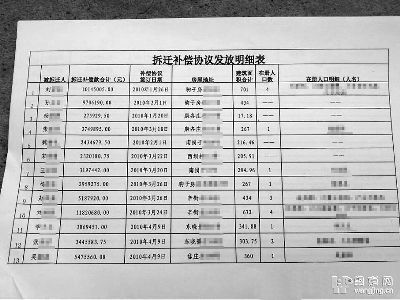 警惕公示背后的隐私泄露，补贴信息如何守护个人私密边界？