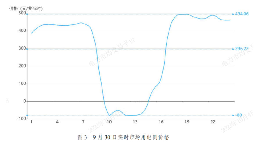 山东之后浙江惊现-0.2元负电价！电力市场新动态引发深度关注。