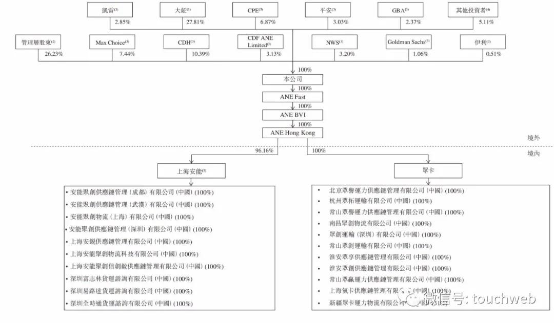 独家爆料高盛预测A股将逆袭港股，三个月内有望独领风骚，股市新篇章即将开启？