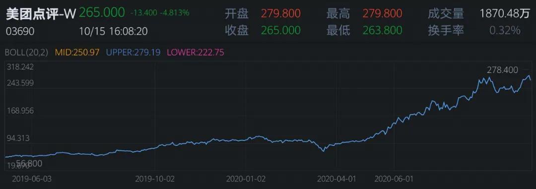 独家爆料京东全面升级骑手福利，五险一金全覆盖，温情关怀到每一位奋斗者！