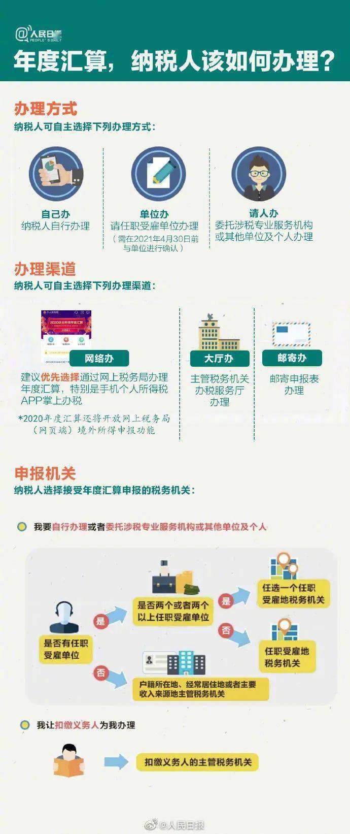 重磅！持有这些证书将享受个税扣除特权，你准备好了吗？揭秘政策背后的秘密。