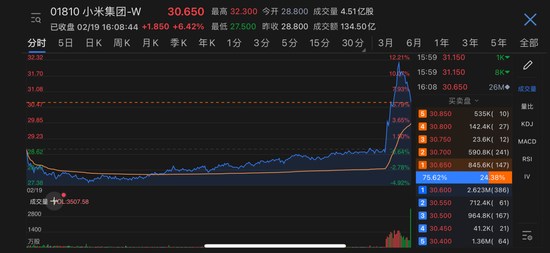 小米股价惊现大幅下滑，暴跌超8%！深度解读背后的原因与影响。