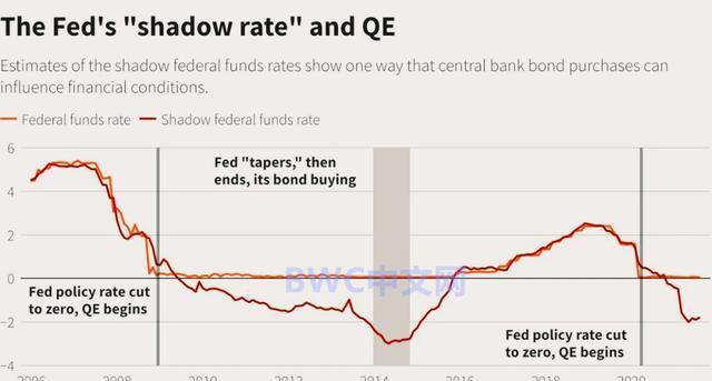 美债投资者必看，美联储工作重点将转向，全球金融市场面临新动向！
