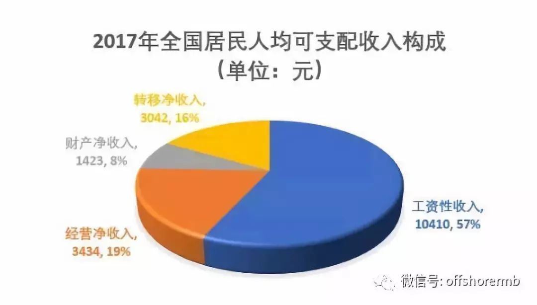 人均支配收入突破四万大关，揭秘背后的故事与未来展望！