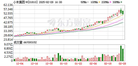 雷军惊喜，SU7 Ultra订单火爆，需求量远超预期！神秘现象引发业界热议