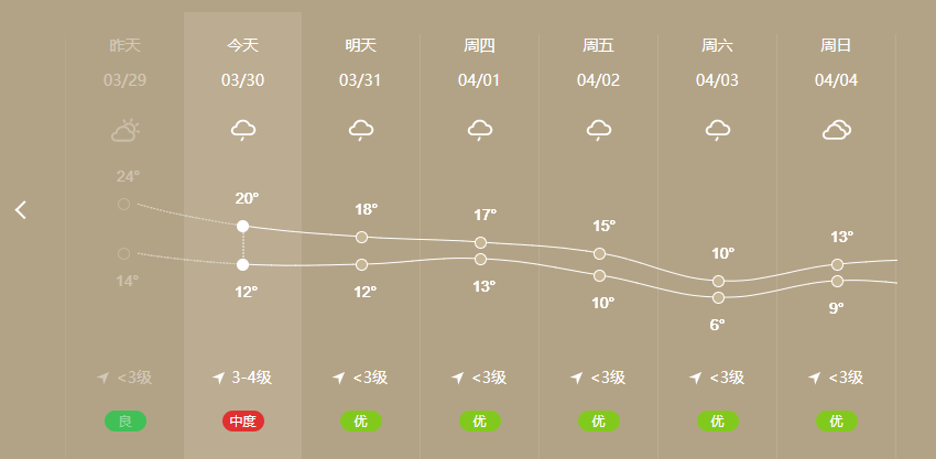 暴降20℃，今年最复杂激烈天气来袭！你准备好了吗？深度解析其影响与应对之策。