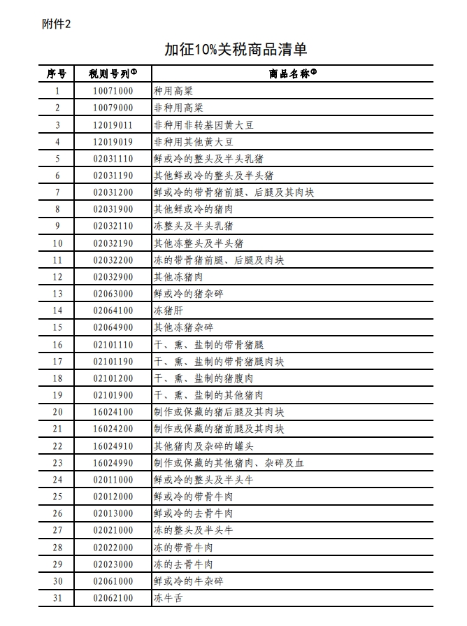 推荐，重磅来袭！美国如何应对中国关税反制？悬念揭晓时刻