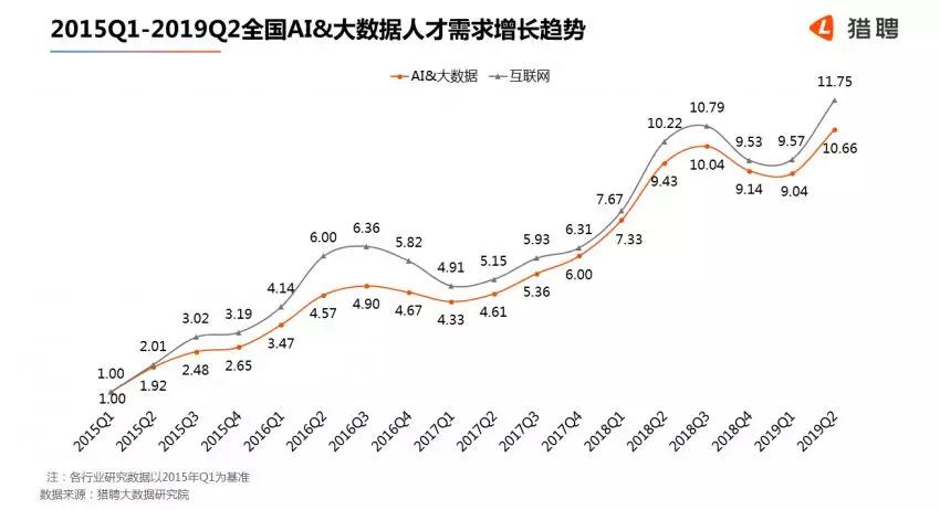 我国AI人才缺口惊人，达50万精英需求，生活应用受巨大影响！揭秘背后的真相与未来挑战。