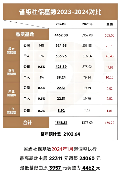 震撼！呼吁调整税收策略，个税起征点亟待提升——背后的真相揭秘？深度解析在此。