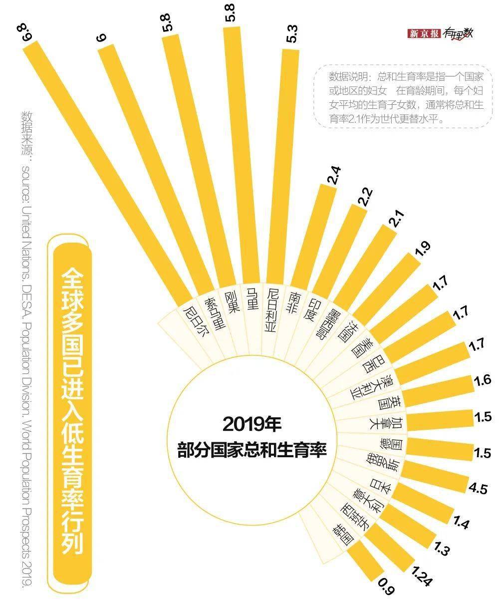 代表呼声再起，为年轻人孕育新选择——生育之路的多元探索与期待！心之所向能否成现实？悬念揭晓时刻。