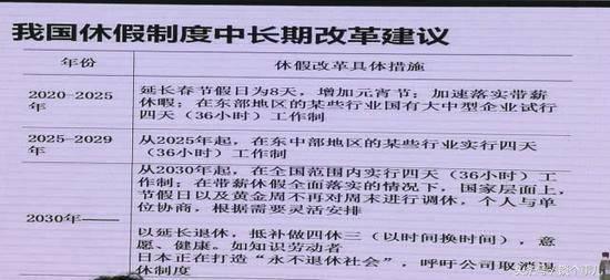 重磅来袭！20XX年假期大变革，休假制度全面升级优化——你准备好了吗？揭秘未来新假期攻略指南。