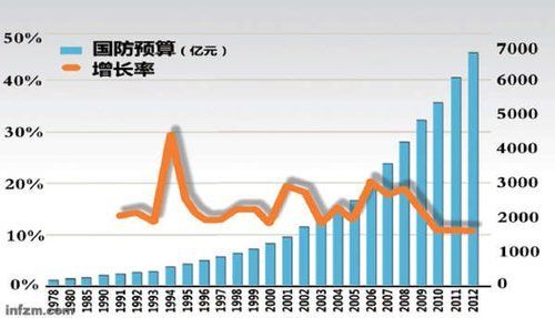 揭秘中国军费增长背后的故事！今年预计增幅达7.2%，究竟有何深意？悬念揭晓时刻来临……​。