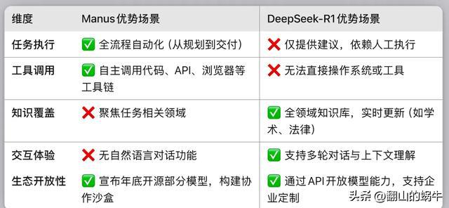 澳门视角，Manus与DeepSeek的差异性深度解析