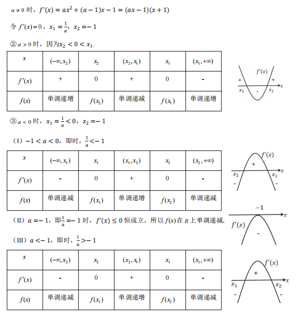 「导数含参单调性讨论」揭秘，一小时串讲引领数学风潮！悬念迭起引人深思。