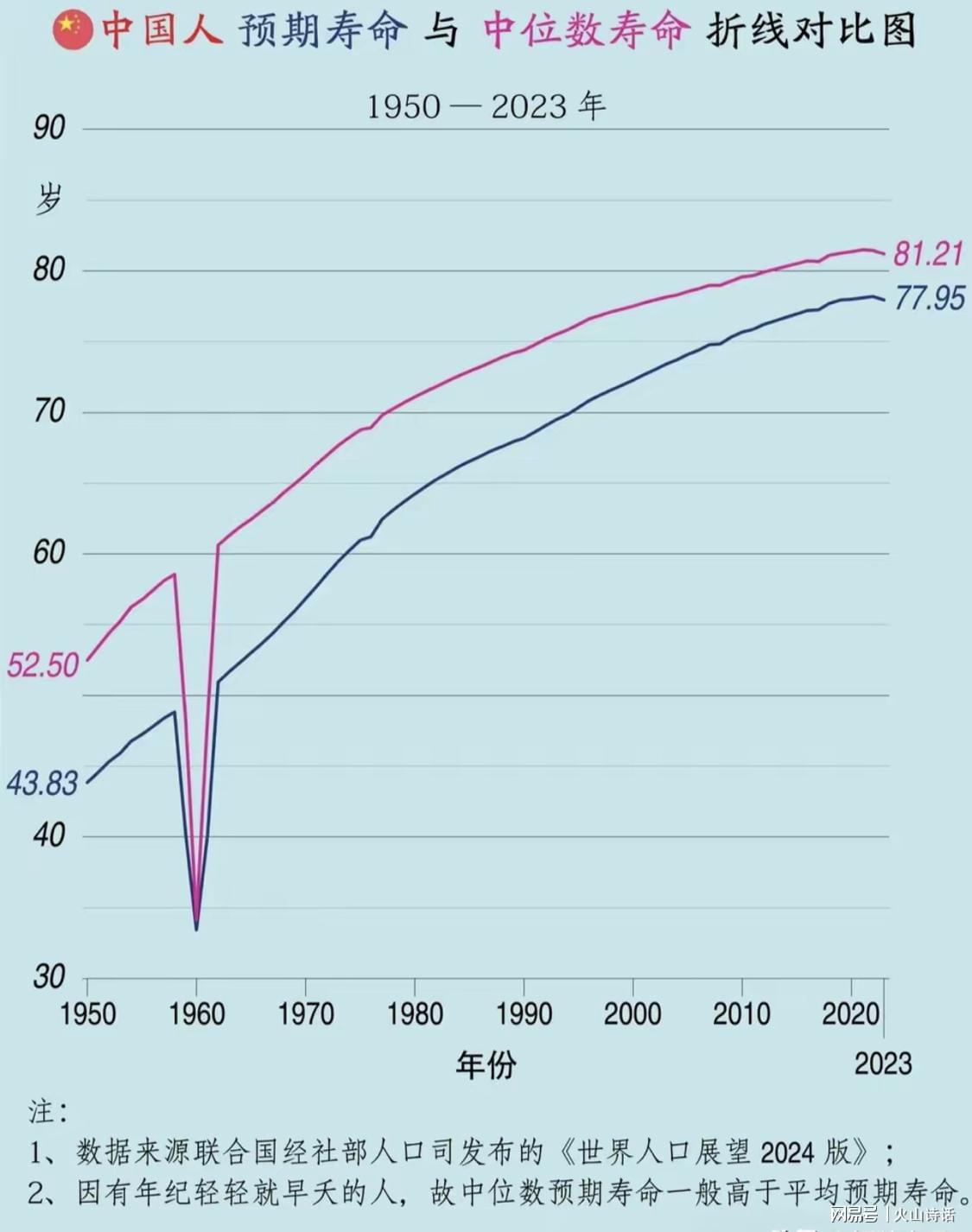 2034年中国人均预期寿命冲刺79岁大关，揭秘长寿时代的来临与未来挑战！深度解析背后的数据趋势和政策影响。