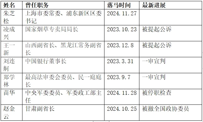 震撼爆料！苗传华隐瞒重大过往错误，党籍惨遭开除！内幕究竟有多深？