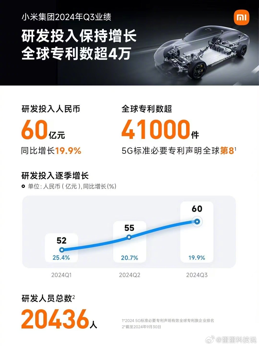 小米卖车遭遇巨额亏损，每售一辆竟亏4.5万！深度解析背后的真相与法规博弈。