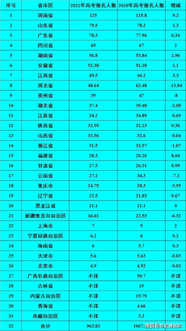 13省份2024年人口数量公布