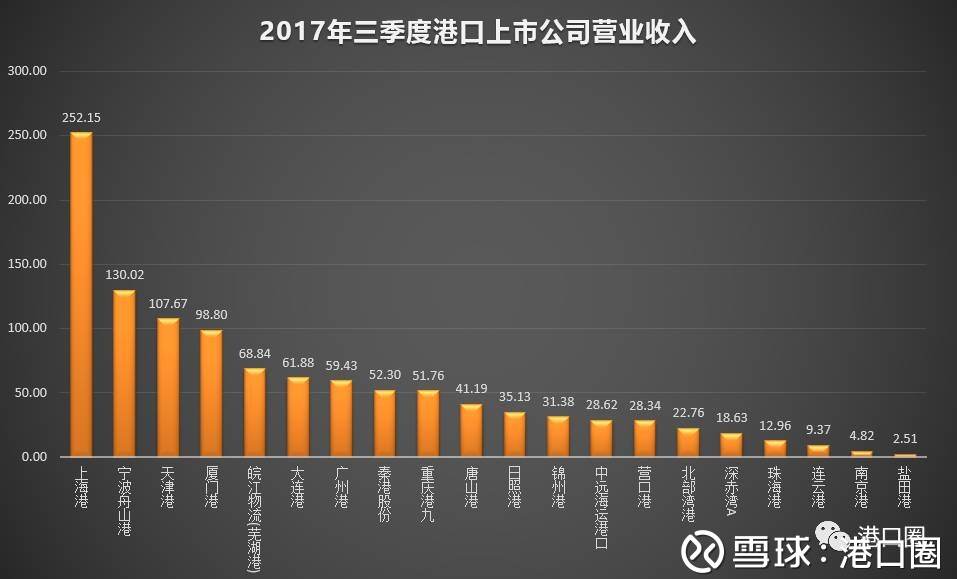 李嘉诚旗下港口帝国收入揭秘，繁荣背后的数字揭示了什么？深度剖析其收入来源！香港视角解读。