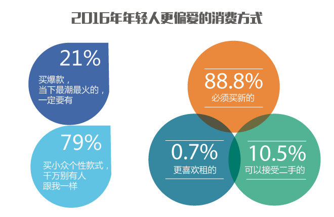 年轻人消费热点大揭秘，潮流趋势下的十大风口，你抓住了几个？未来又将何去何从……风湿病与年轻人的新生活方式有何关联？！深度解析！